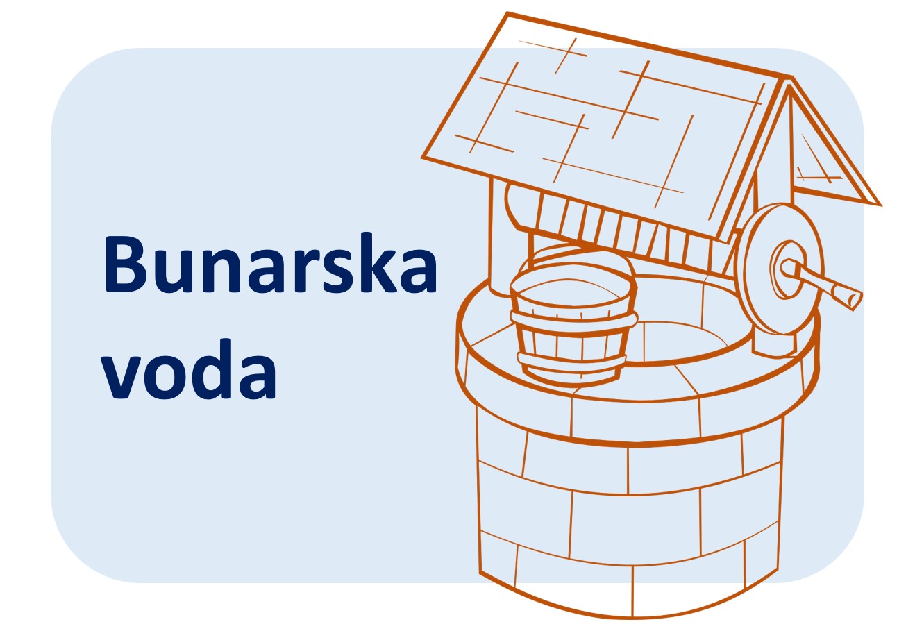 Naslovna_Bunarska voda